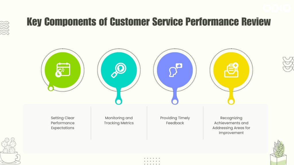 Key Components of Customer Service Performance Review
