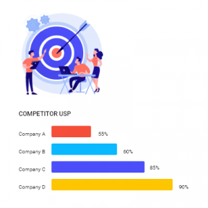Build Strategy