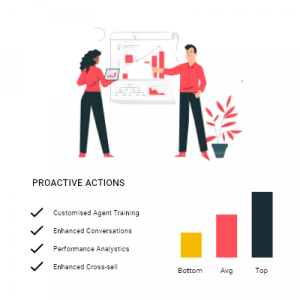 Implement Personalised Strategy