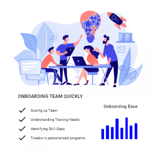 Onboarding Team Quickly