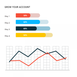 Protect & Grow Your Accounts