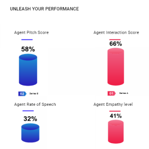 Unleash Your Performance