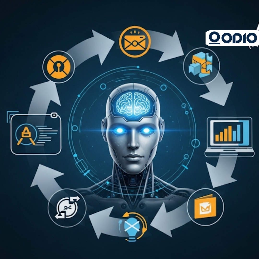 A conceptual diagram showing a futuristic, human-like robot with a glowing brain at its core. It is the center of a circular process with six icons around it, representing different functions. Large arrows show the continuous flow. The top right of the image has the text "Agentic RAG (Retrieval-Augmented)