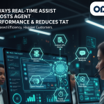 A customer service agent wearing a headset looking at a computer screen displaying a "Real-Time Assist" interface with icons for instant info access, sentiment analysis, guided responses, error reduction, and faster resolution, illustrating improved agent performance.