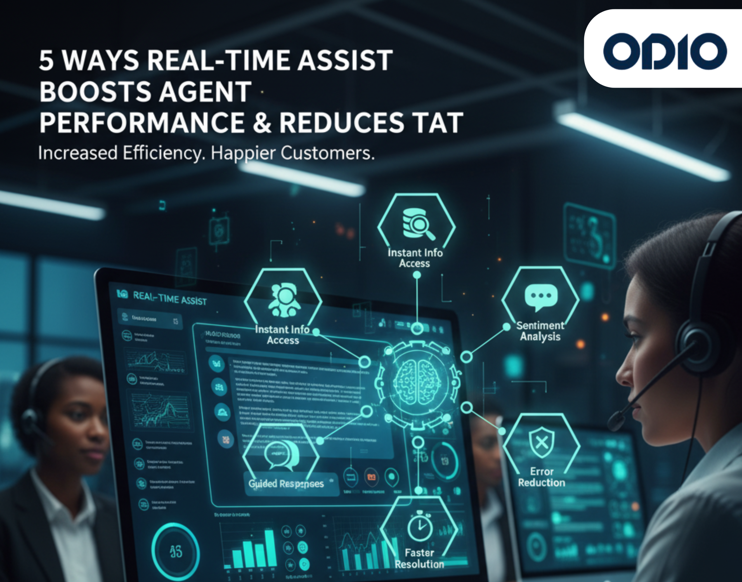 A customer service agent wearing a headset looking at a computer screen displaying a "Real-Time Assist" interface with icons for instant info access, sentiment analysis, guided responses, error reduction, and faster resolution, illustrating improved agent performance.